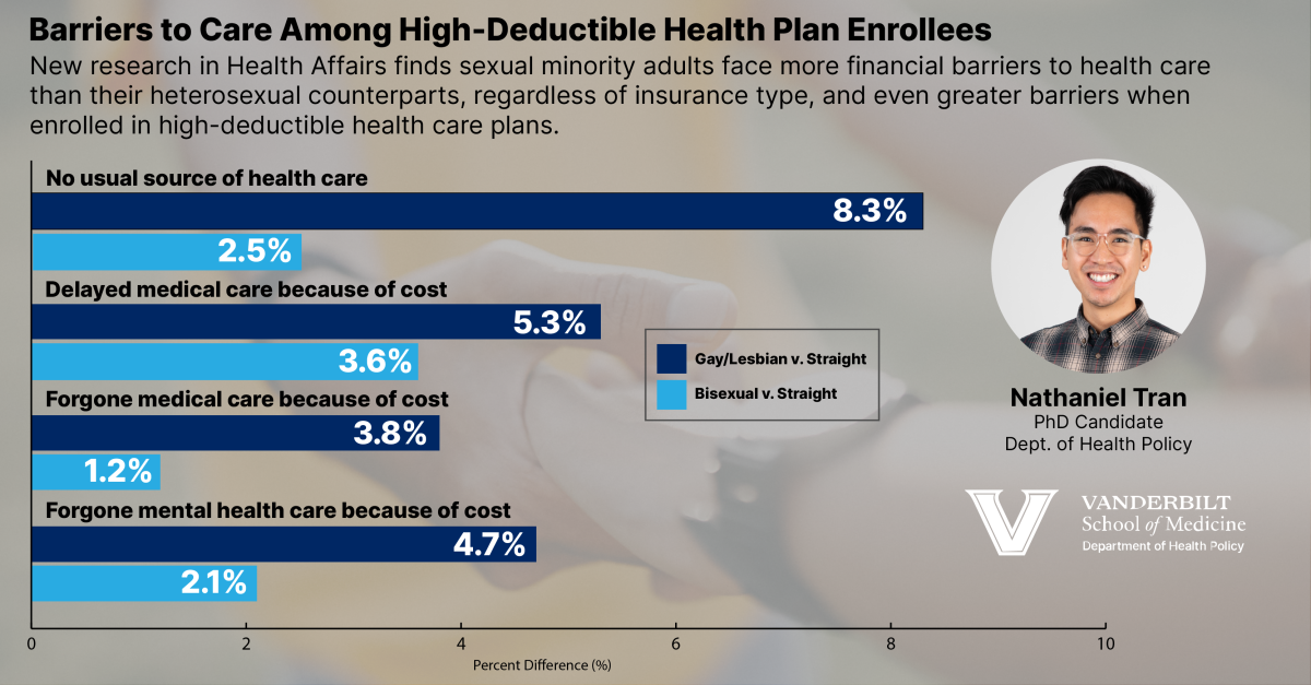 New study finds high deductible health plans associated with more